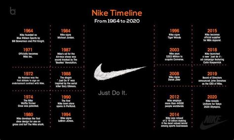 boekverslag over nike|history of Nike sneakers.